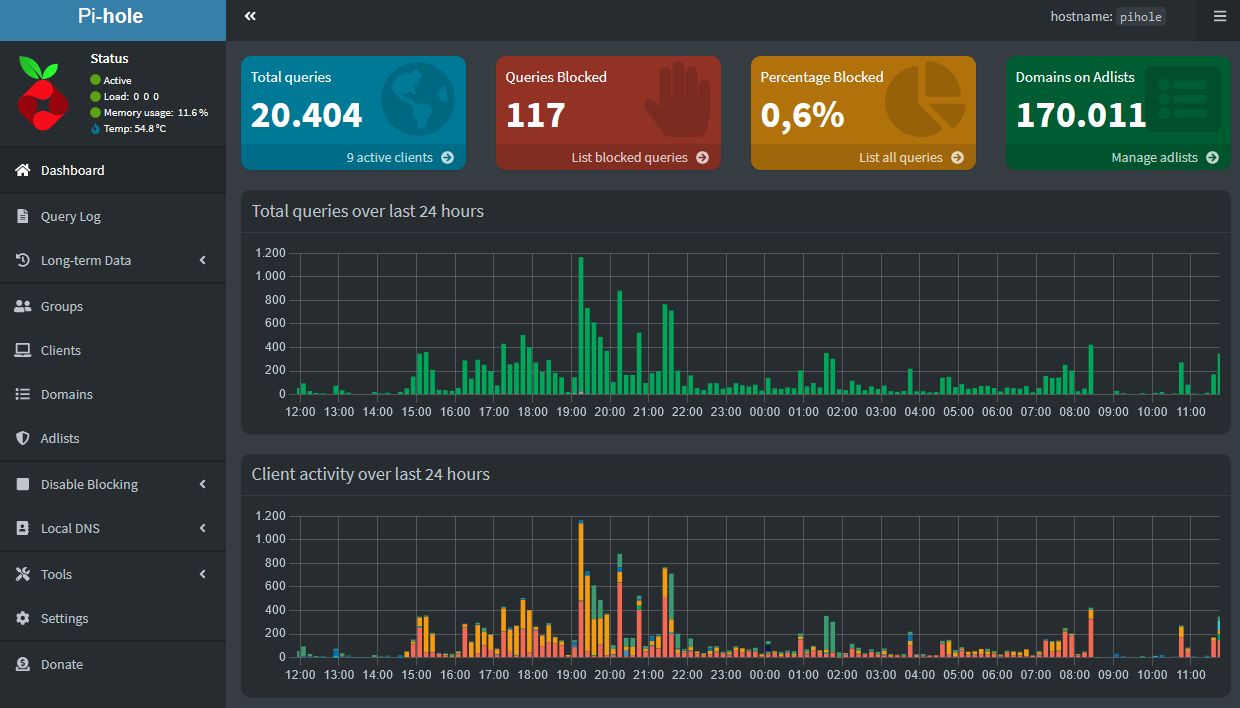 PiHole